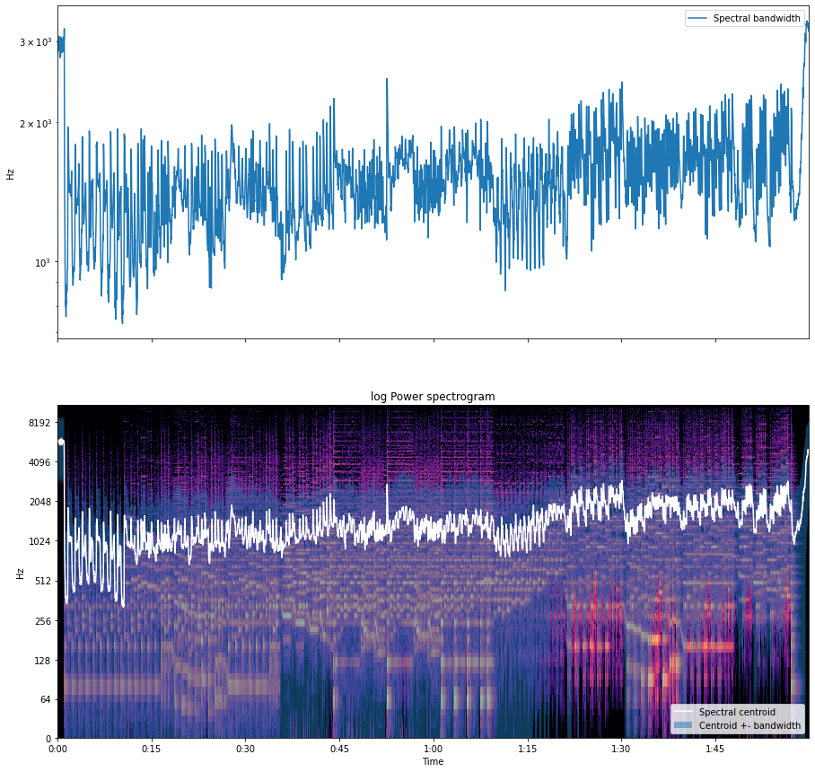 Audio Analytics